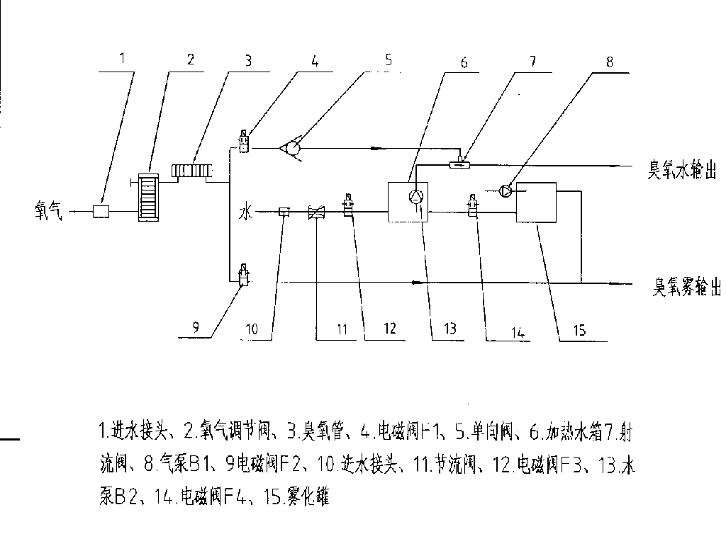 如上图产品结构与组成,应选择D型功能最全、风险最高、性能指标最全的进行型式检测。 (十)产品生产制造相关要求 1.应当明确产品生产工艺过程,可采用流程图的形式,并说明其过程控制点。 2.一般生产工艺流程:原材料收货来料检验原材料入库原材料出库焊接部件装配总装成品最终检验包装及检验成品入库成品出库发货。 3.